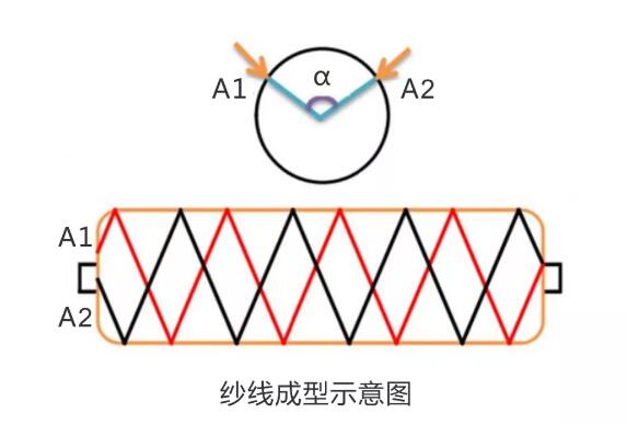 伺服成型示意图